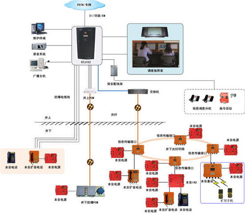 上海華亨KTJ103數字調度機 技術與應用解析